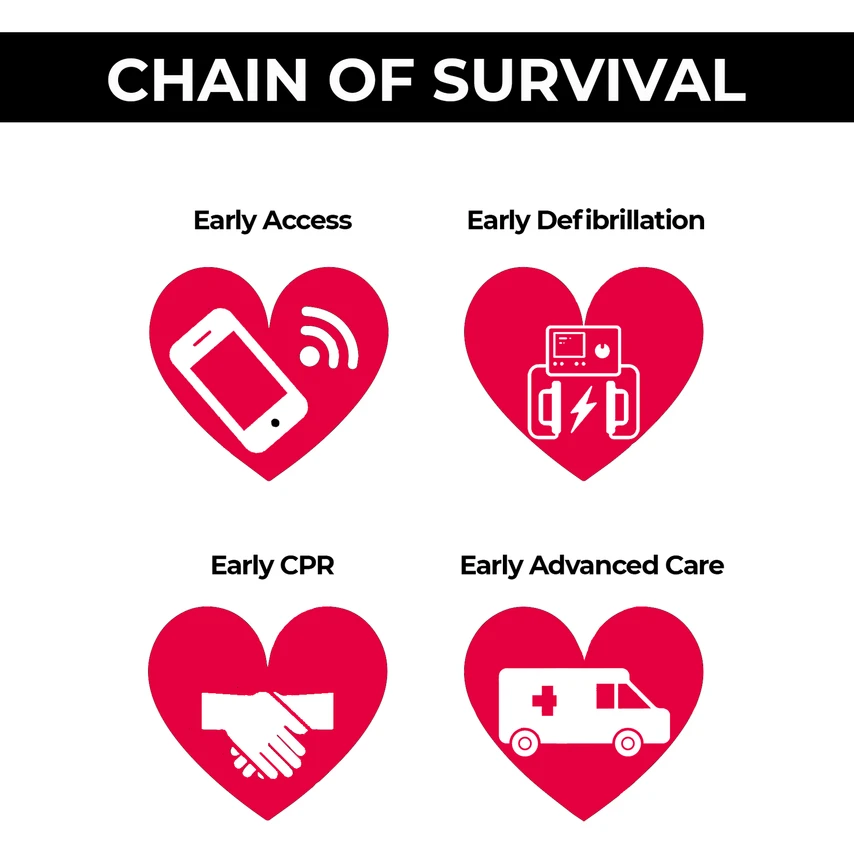 Chain of Survival